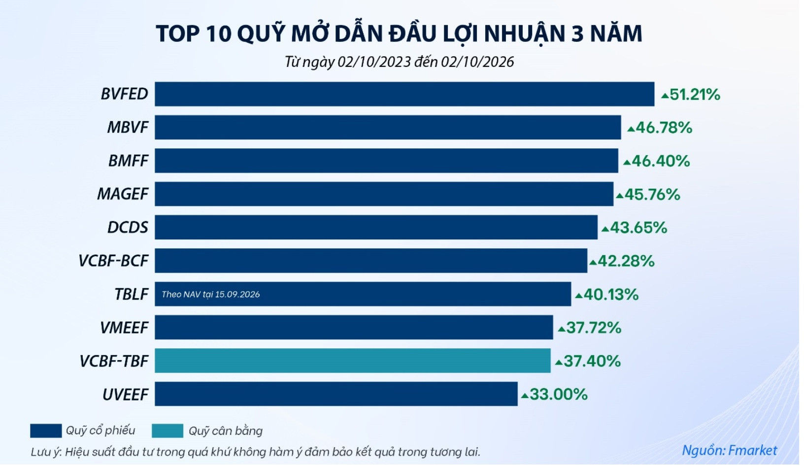 quy mo 22