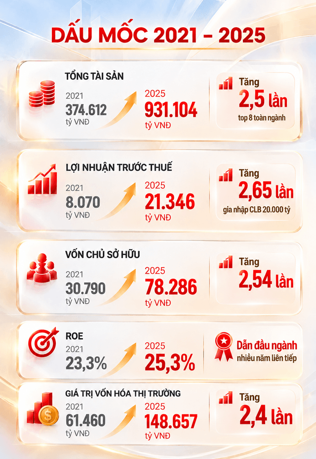 cafefcdn.com-thumb_w-640-203337114487263232-2026-10-12-_20212025-financial-growth-infographic-17917824739331186594179.png