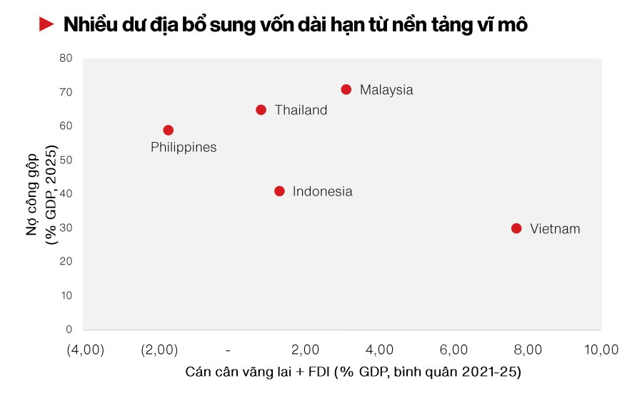 Nhiều dư địa