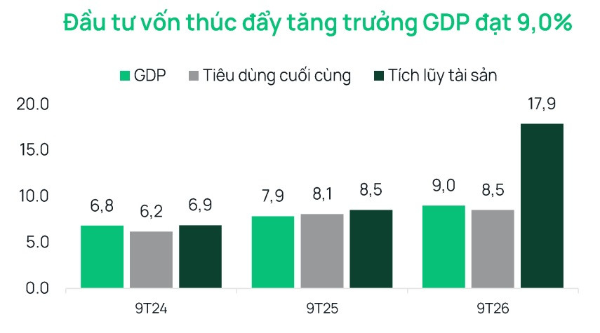 Dau tu von t9.26