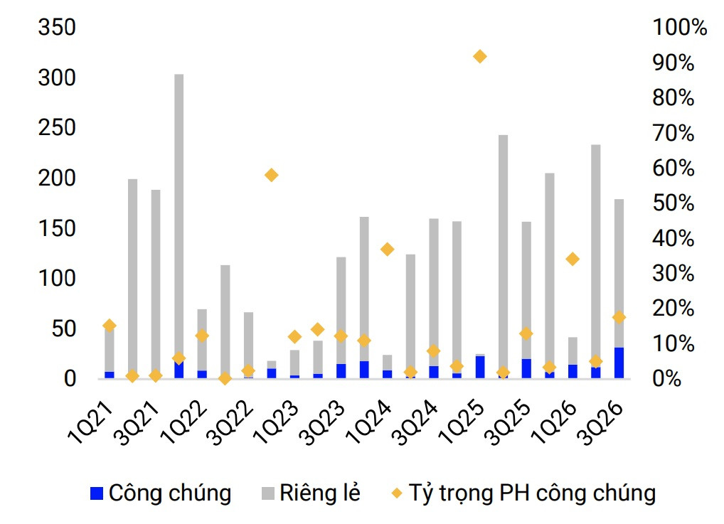 Giá trị phát hành