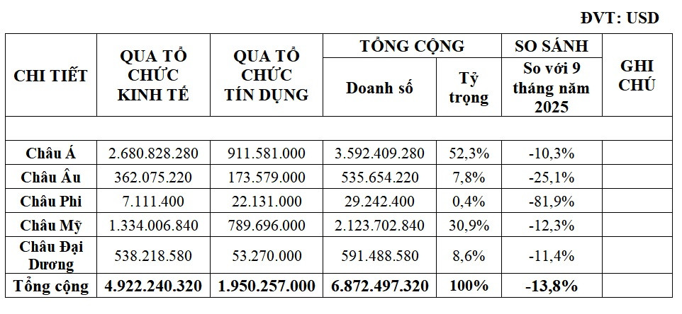 So lieu kieu hoi
