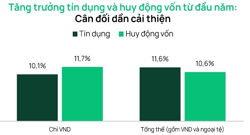 Tin dung huy dong T9