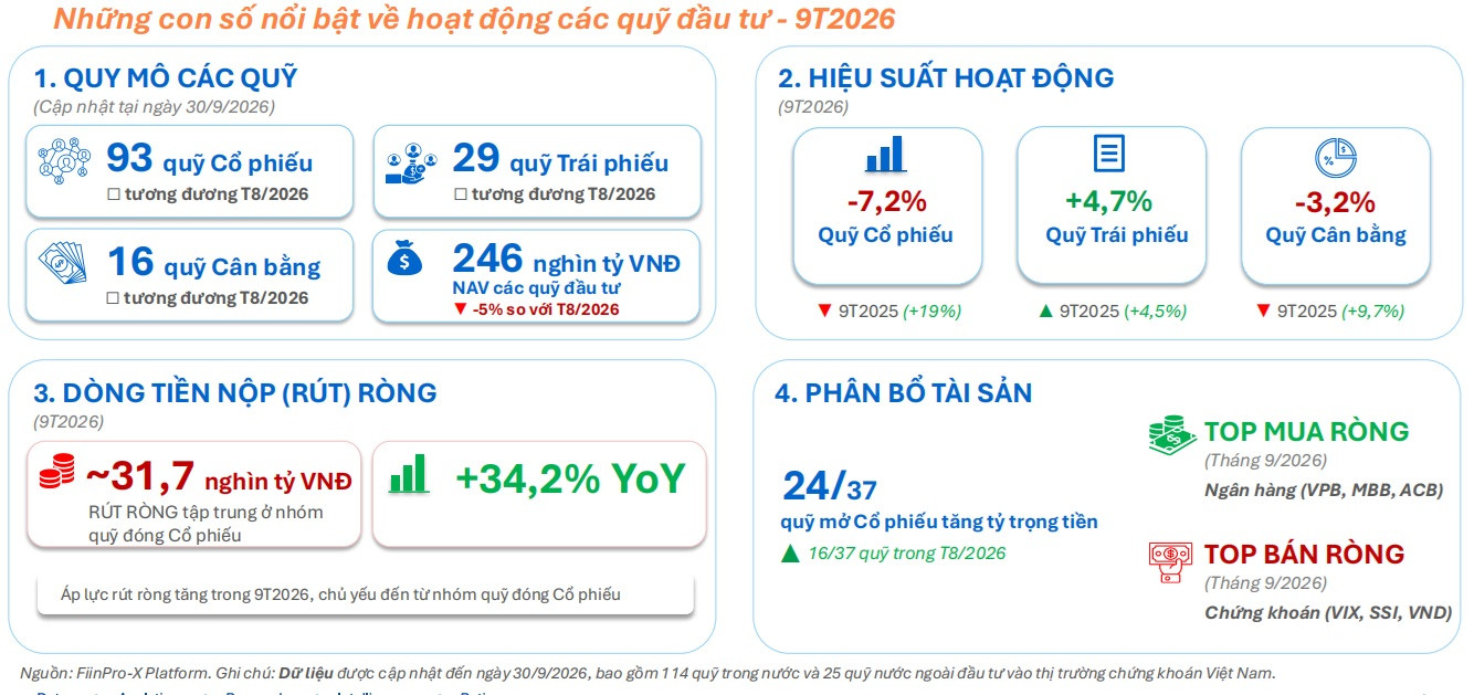 Quỹ đầu tư 2