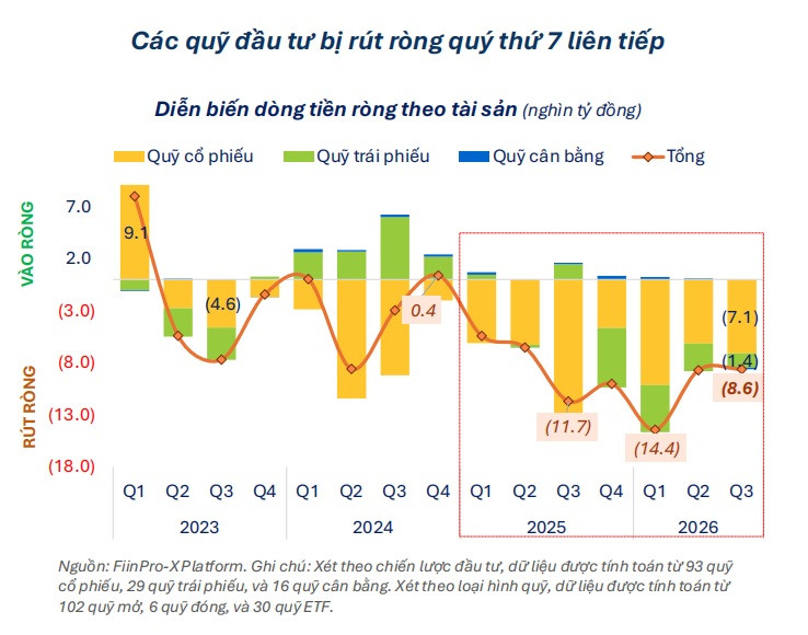 Quỹ đầu tư