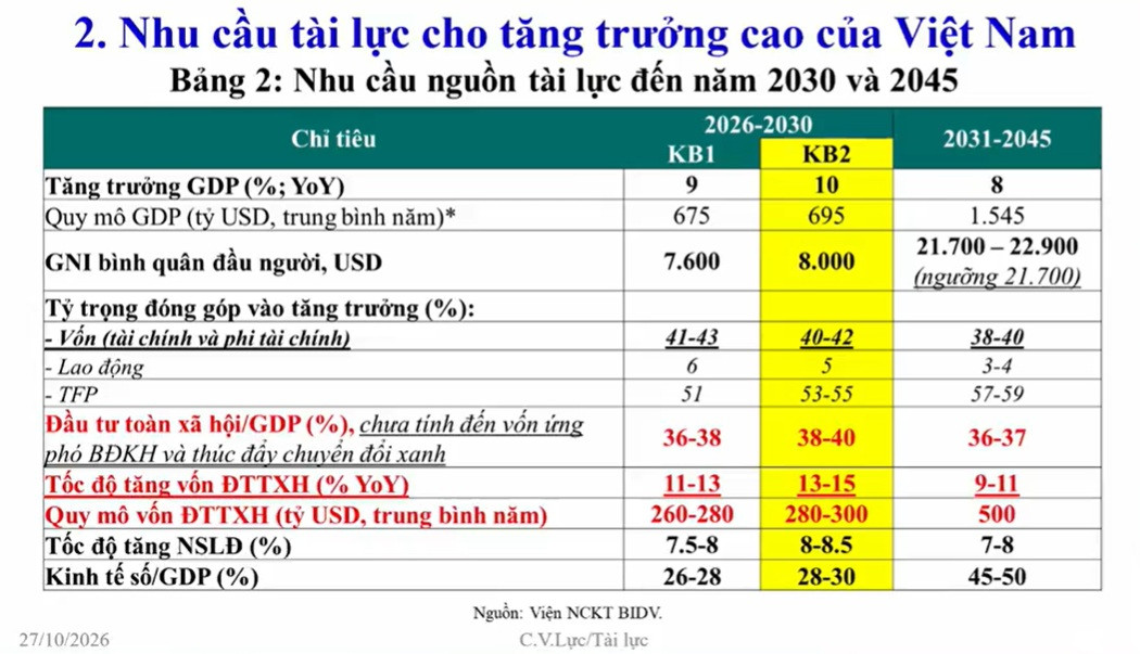 Nhu cau tai luc