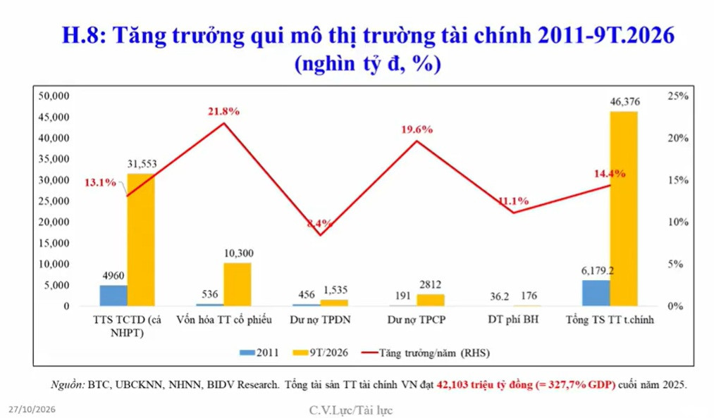 Tăng trưởng vốn