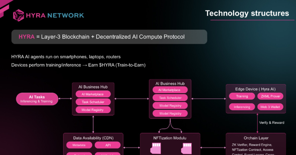 Startup công nghệ Hyra Network của người Việt giành giải “Technology ...