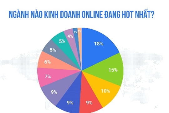 Thế "chân vạc" trong bán hàng đa kênh