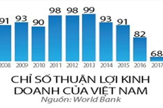 Tin NÓNG trong ngày 8/3