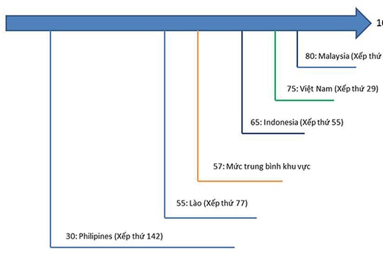Tiếp tục cải thiện chỉ số tiếp cận tín dụng