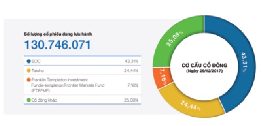 Dược Hậu Giang: Biến động sau tăng trưởng