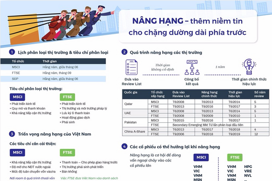 Những cổ phiếu nào sẽ "hút" dòng tiền khi TTCK Việt Nam được nâng hạng?
