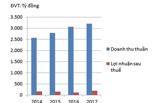TCM “thâu tóm” SAV