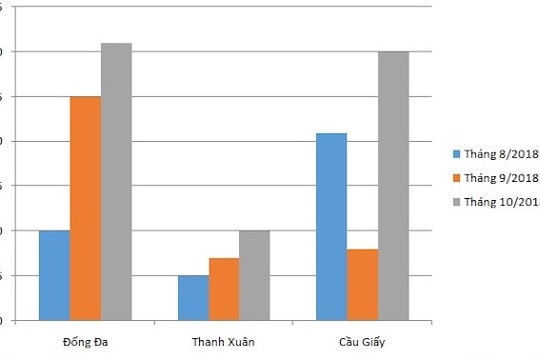 Hà Nội: Nhà tập thể cũ âm thầm giao dịch