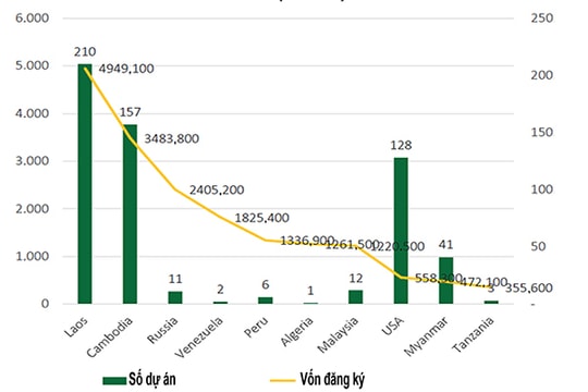 Phòng ngừa rủi ro đầu tư ra nước ngoài