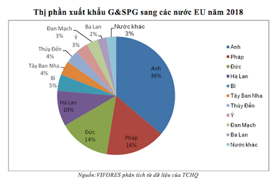 Ngành công nghiệp chế biến gỗ (kỳ V): Thách thức nguyên liệu trong CPTPP và VPA/FLEG