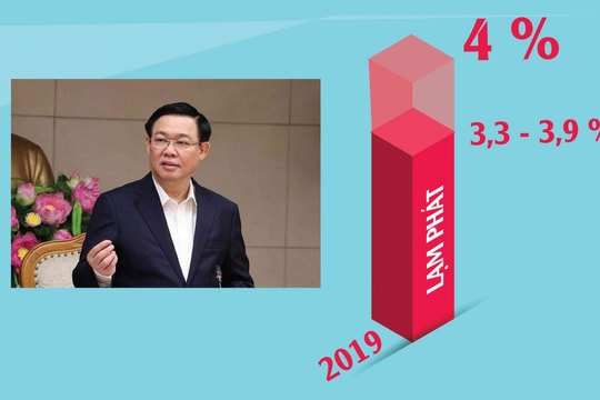 [eMagazine] Chính phủ kiên quyết kiểm soát CPI năm 2019 dưới 4%