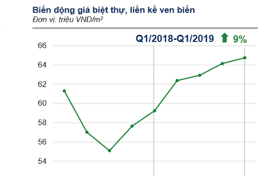 Biệt thự ven biển vẫn “sống khỏe”