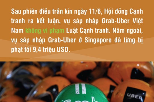 Nhịp sống kinh tế tuần từ 15 - 22/6