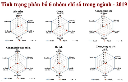BCI - Chỉ số “sức khỏe” doanh nghiệp