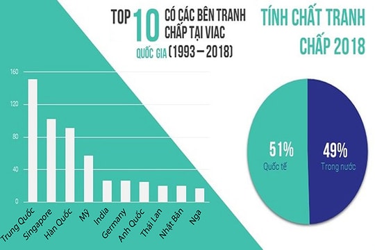 Phòng ngừa rủi ro giao thương quốc tế