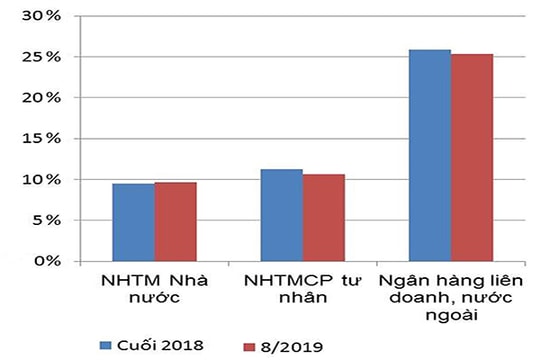 Khó gỡ “nút thắt” tín dụng