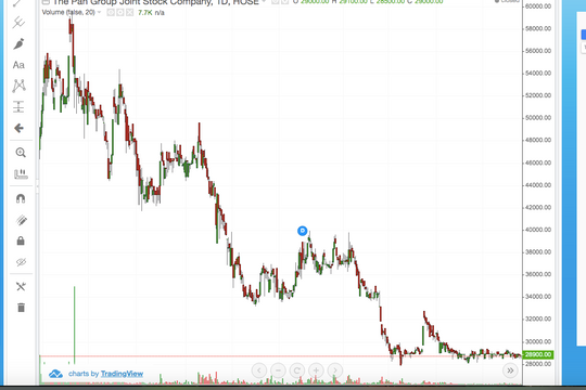 ESOP có phải là "tội đồ" khiến thị giá cổ phiếu giảm mạnh?