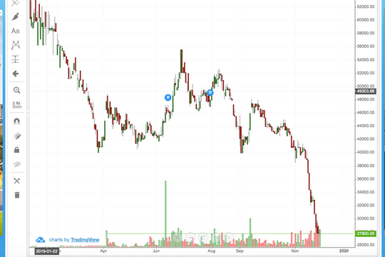 Cổ phiếu FRT "lao dốc" mạnh vì đâu?