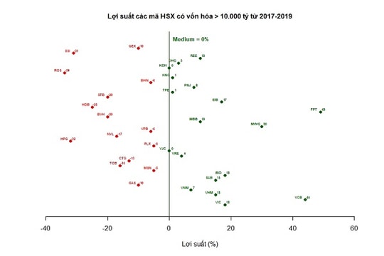Thị trường chứng khoán cuối năm đối mặt thiếu thanh khoản