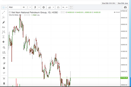 BVSC "đánh tụt" triển vọng kinh doanh của Petrolimex