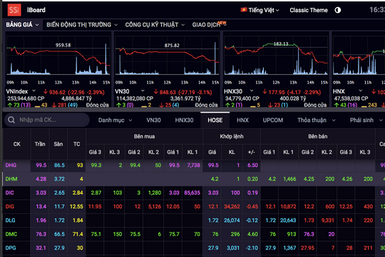 Cổ phiếu ngành dược, y tế tăng trần giữa "tâm bão" Corona