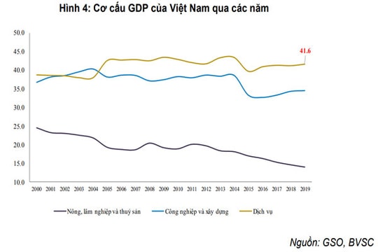 Virus corona sẽ ảnh hưởng tới tăng trưởng GDP quý I của Việt Nam ra sao?