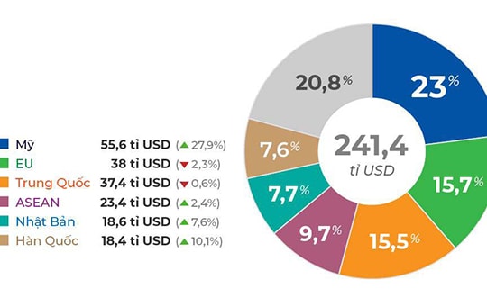 EVFTA và yêu cầu cải cách của Việt Nam