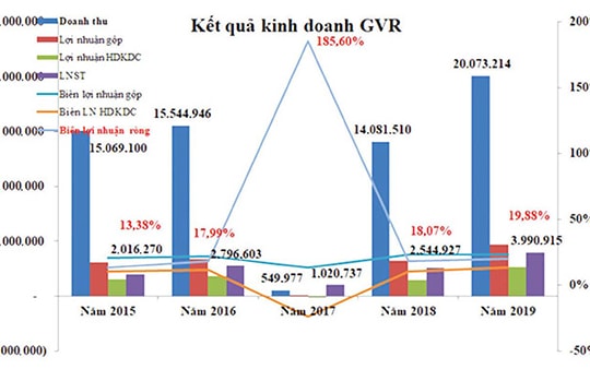 Thế khó của GVR