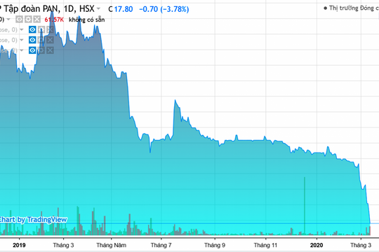 “Kích cầu” bằng cổ phiếu quỹ