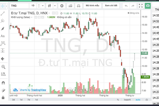 Vì sao dòng tiền "thờ ơ" với cổ phiếu dệt may?