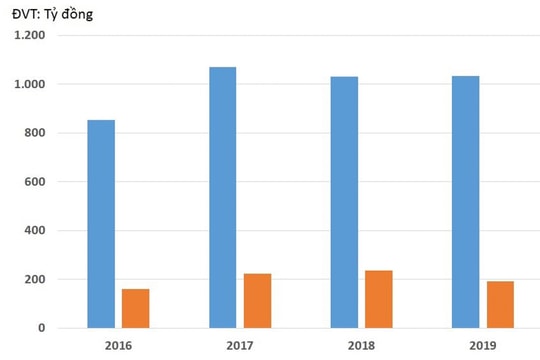 Viễn cảnh ảm đạm ở DPR