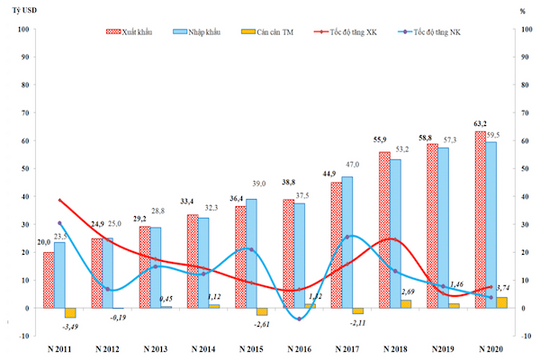 Tìm cơ hội gia tăng nguồn vốn FDI trong đại dịch COVID-19