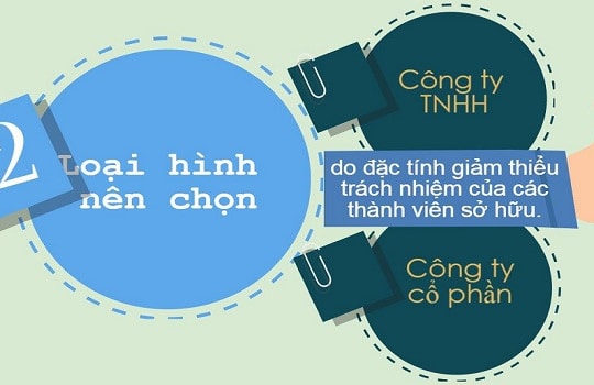 Các loại hình khởi nghiệp