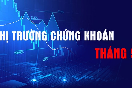 Triển vọng thị trường chứng khoán tháng 5