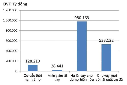 Trung gian dẫn vốn cho doanh nghiệp