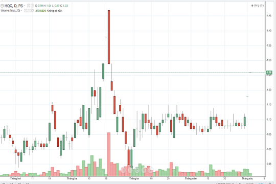 Nhận diện bẫy thao túng giá cổ phiếu