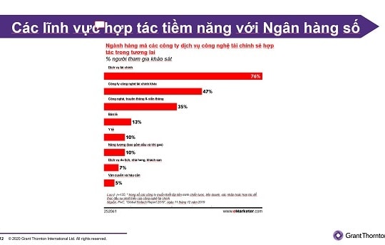 GÓC NHÌN TÀI CHÍNH ĐA CHIỀU: Số hóa ngân hàng nội - Chưa vội được đâu!