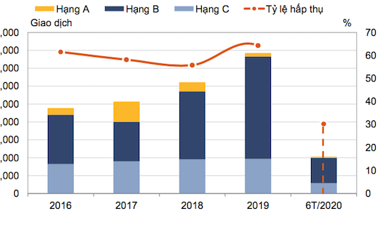 “Cửa sáng” thị trường nhà ở cuối năm 2020