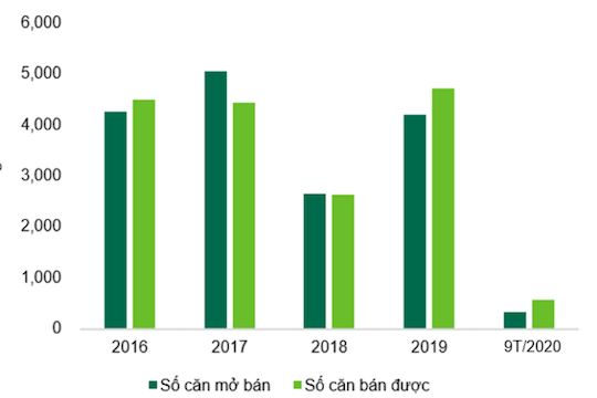 Xuất hiện làn sóng đầu tư đất nền ven đô