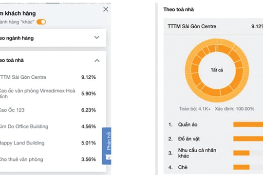 Ahamove “thả con săn sắt”