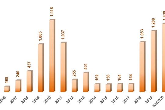 MSB lên sàn sẽ lên đời?