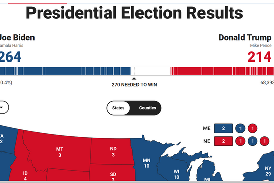Bầu cử Mỹ: Ghế Tổng thống chỉ cách 6 phiếu, D. Trump bày trận pháp lý