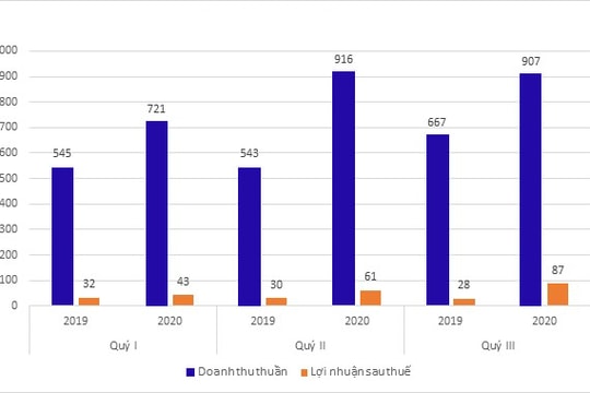 GIL tăng tốc vì đâu?